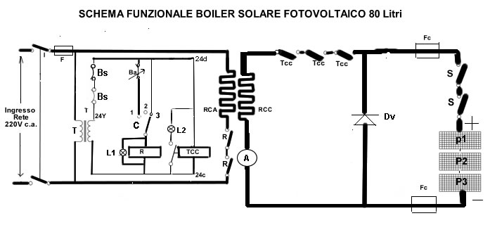 Progetto esecutivo boiler fotovoltaico – Boiler solare fotovoltaico